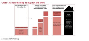 Help to Buy ISA
