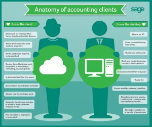 Accounting Clients