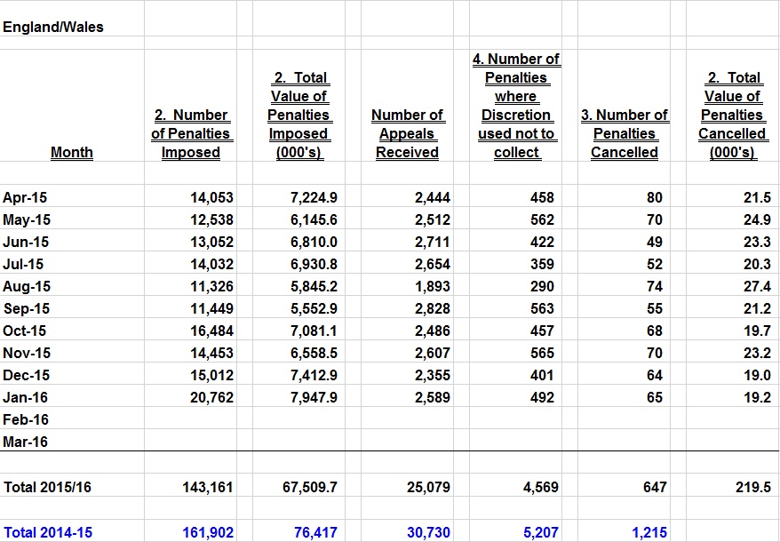 Late Filing Stats